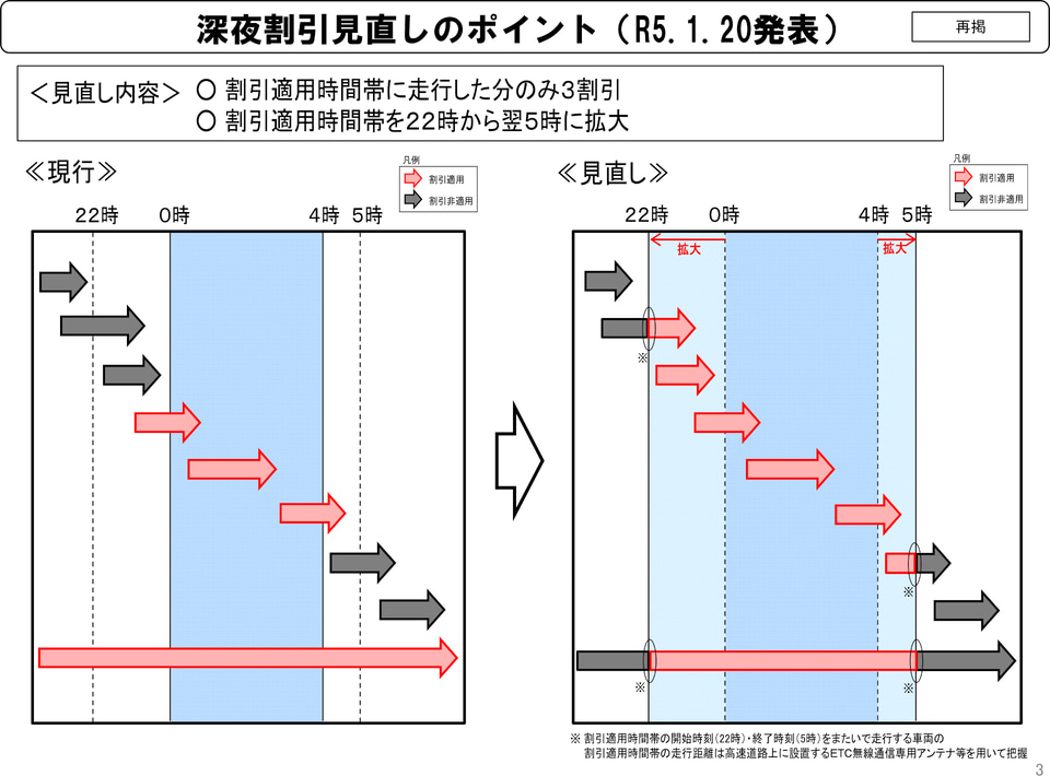 NEXCO 3社、深夜割引の見直しは2024年度末ごろ開始予定。割引額の算出