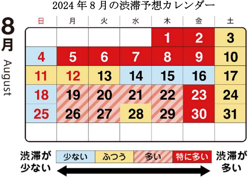 首都高は2024年お盆期間（8月10日～16日）を含む8月の渋滞予測を発表