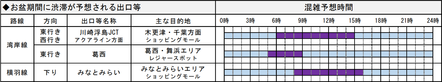 特に渋滞が予想されるエリア・出口 ※画像を開いてからクリックで拡大