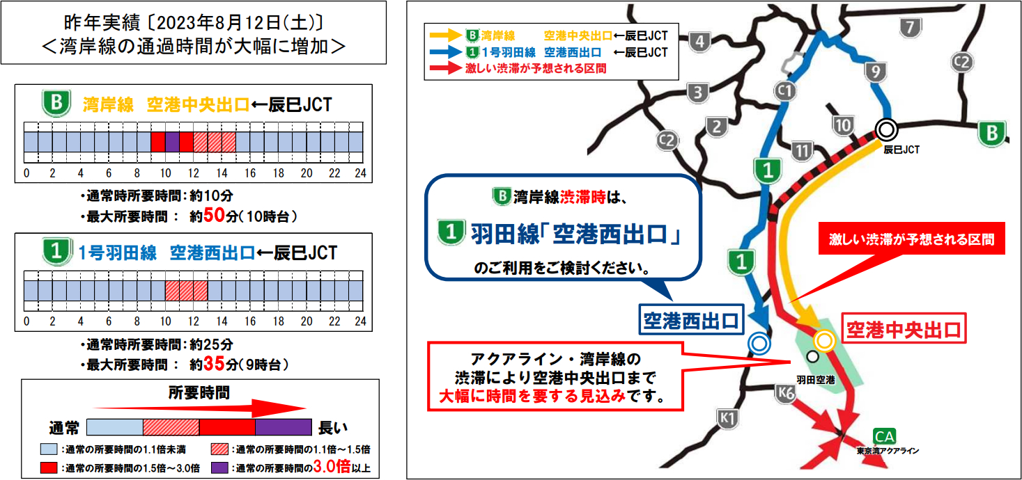 辰巳JCT～羽田空港のピーク時には通過時間が3倍以上になる見込み ※画像を開いてからクリックで拡大