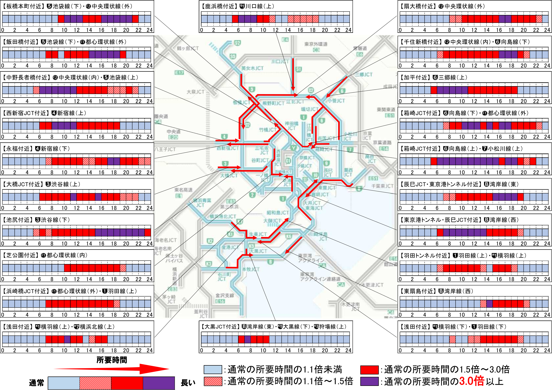 2023年お盆期間前平日の交通状況（時間帯別） ※画像を開いてからクリックで拡大