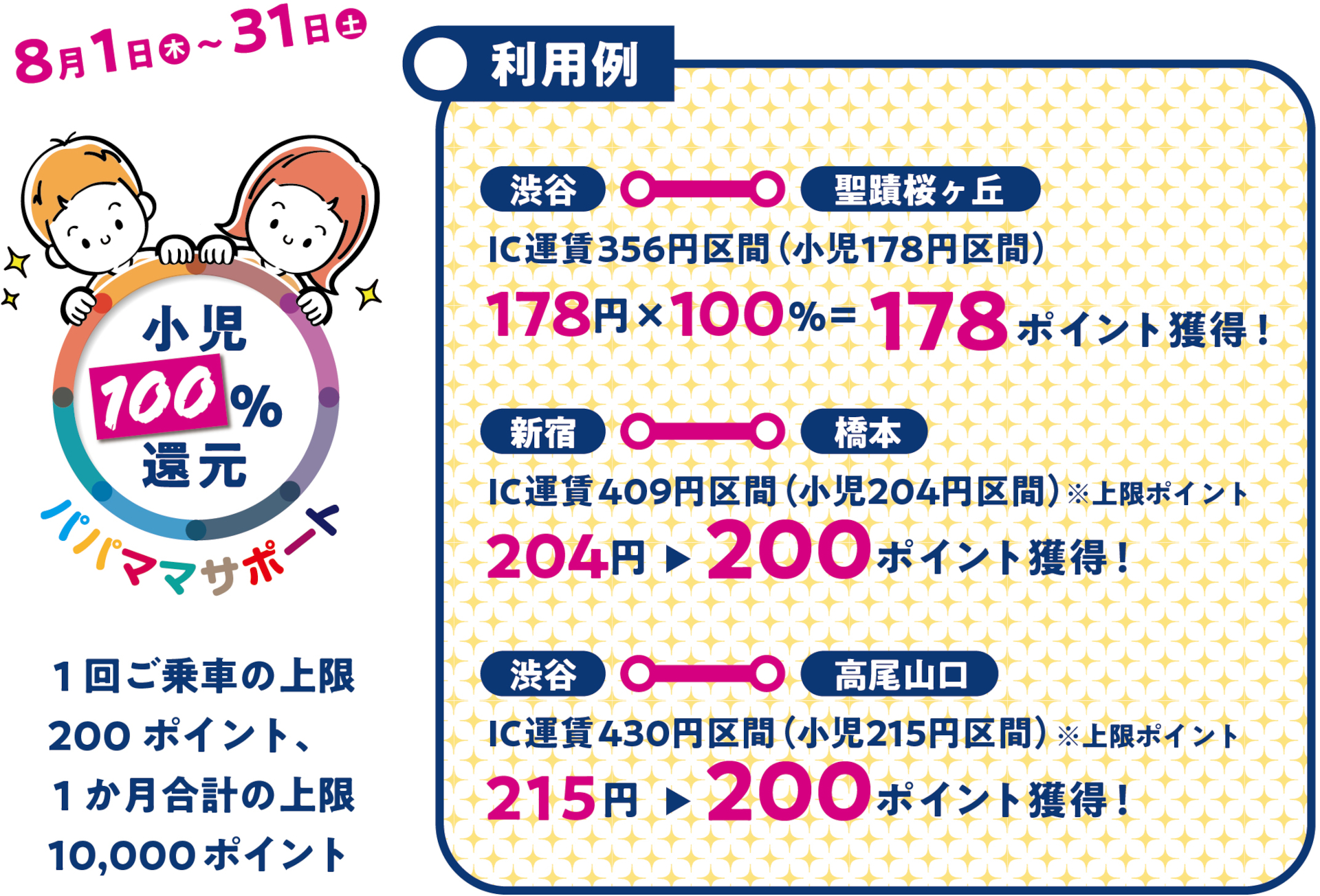 京王電鉄が「小児運賃100％ポイント還元キャンペーン」を実施（付与上限あり）