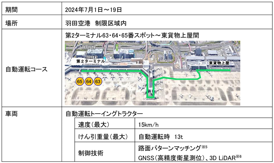 交通量の多い羽田空港でも完全無人運転（レベル4）できるトーイング