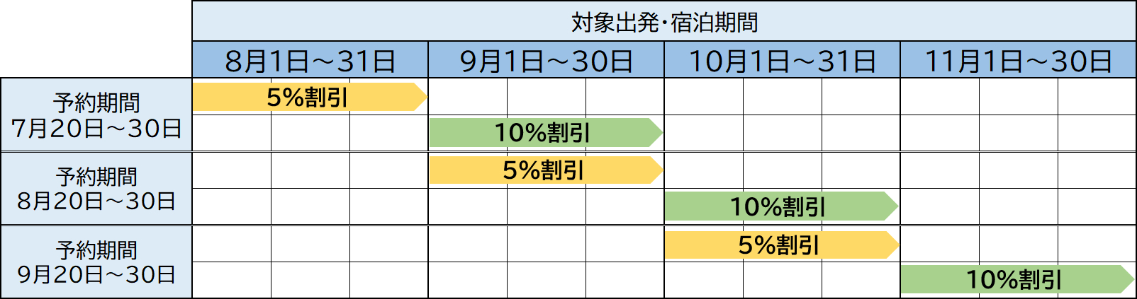 びゅう月末スペシャルクーポン