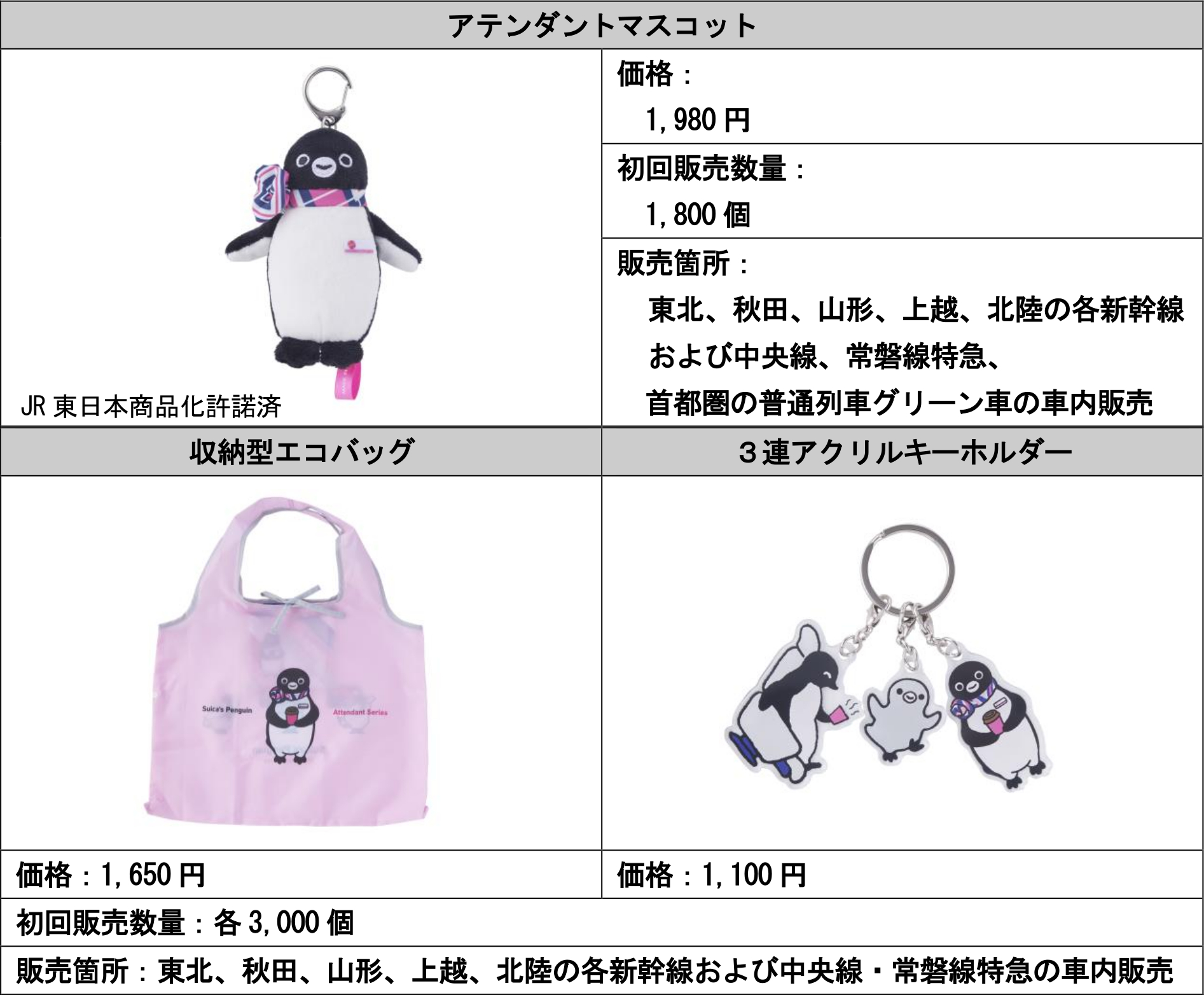 車内ですぐ使える実用的なものや旅のお土産としても喜ばれる5アイテムを展開