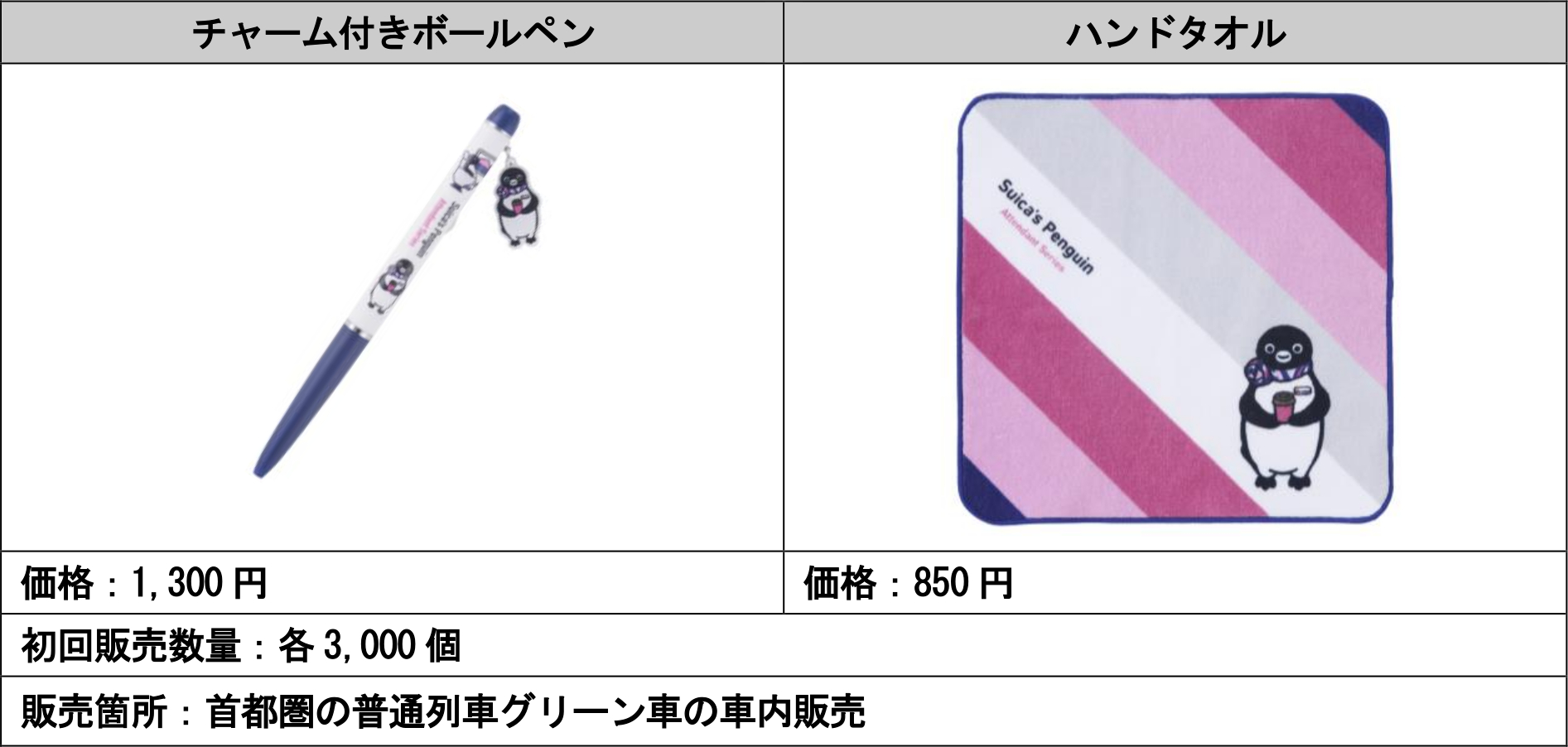 車内ですぐ使える実用的なものや旅のお土産としても喜ばれる5アイテムを展開
