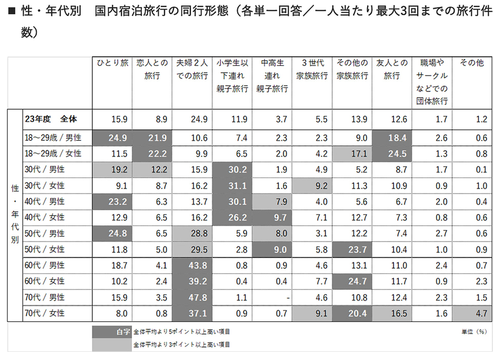 「ひと目でわかる全国旅程と費用」 ひと目でわかる全国旅程と費用」 ひと目でわかる全国旅程と費用
