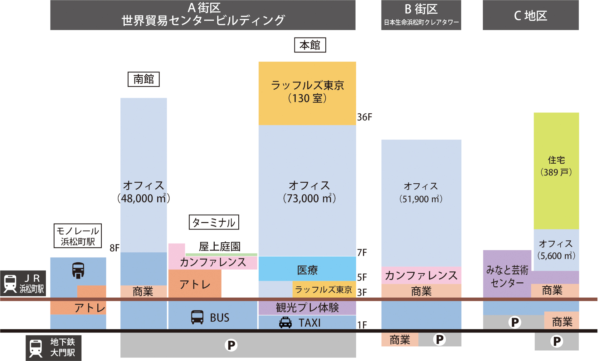 浜松町駅西口再開発の全体像