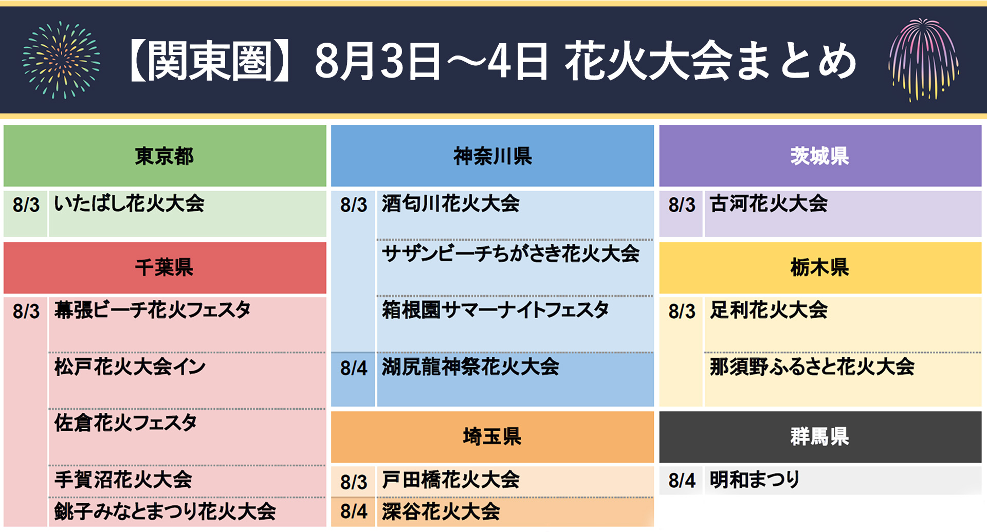 8月3日～4日の関東圏の花火大会まとめ