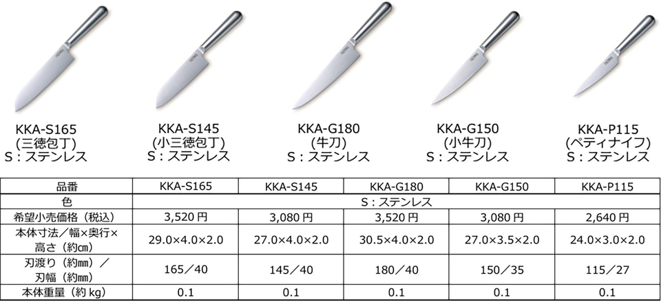 サーモス 包丁 ファインエッジ 5本セット サーモス、初の包丁登場！ オールステンレスの一体構造で錆び