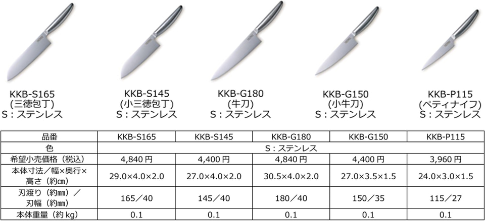 サーモス、初の包丁登場！ オールステンレスの一体構造で錆び