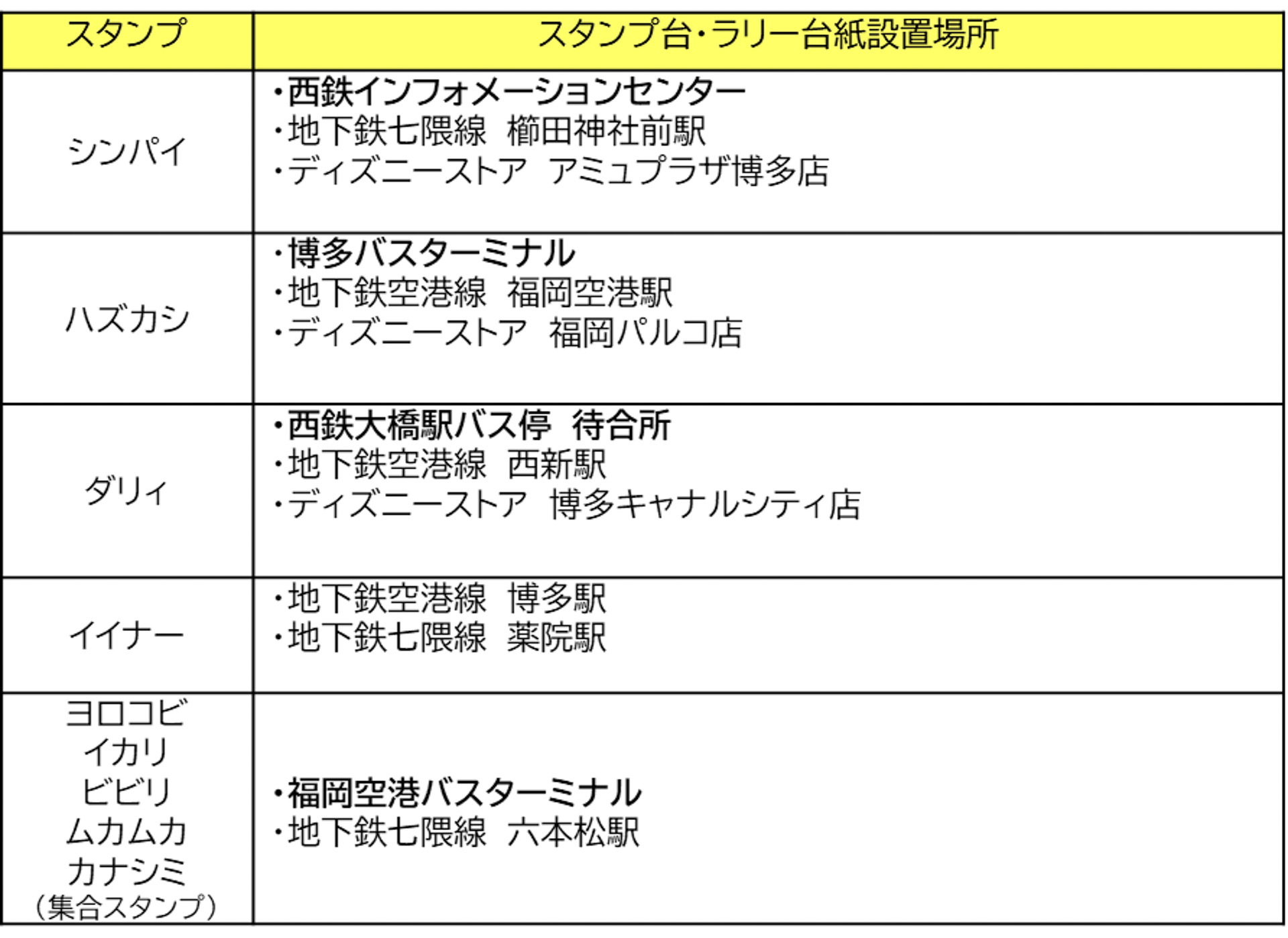 スタンプおよび台紙設置場所一覧
