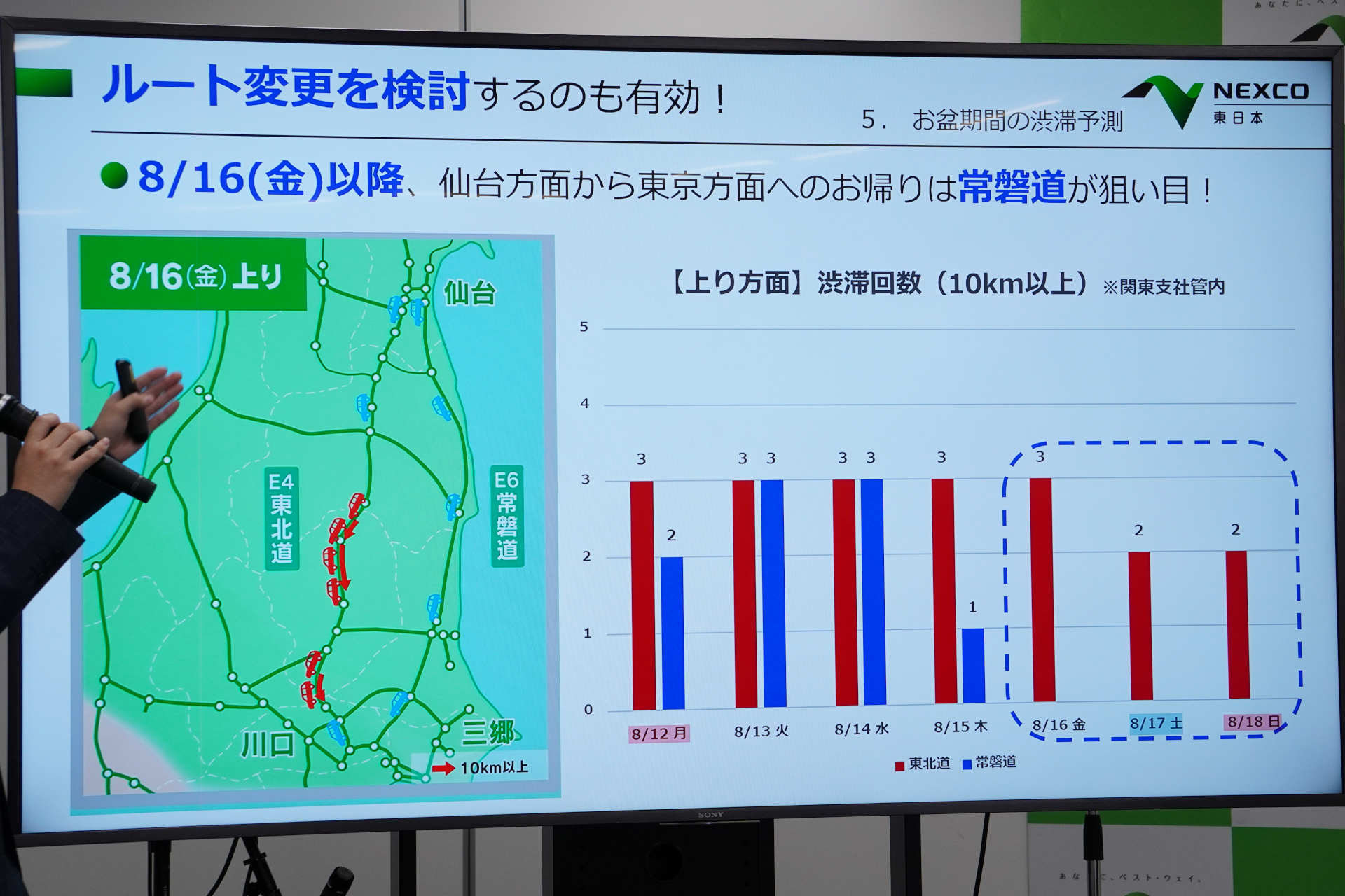 お盆後半に仙台から東京へ帰る際には常磐道が狙い目