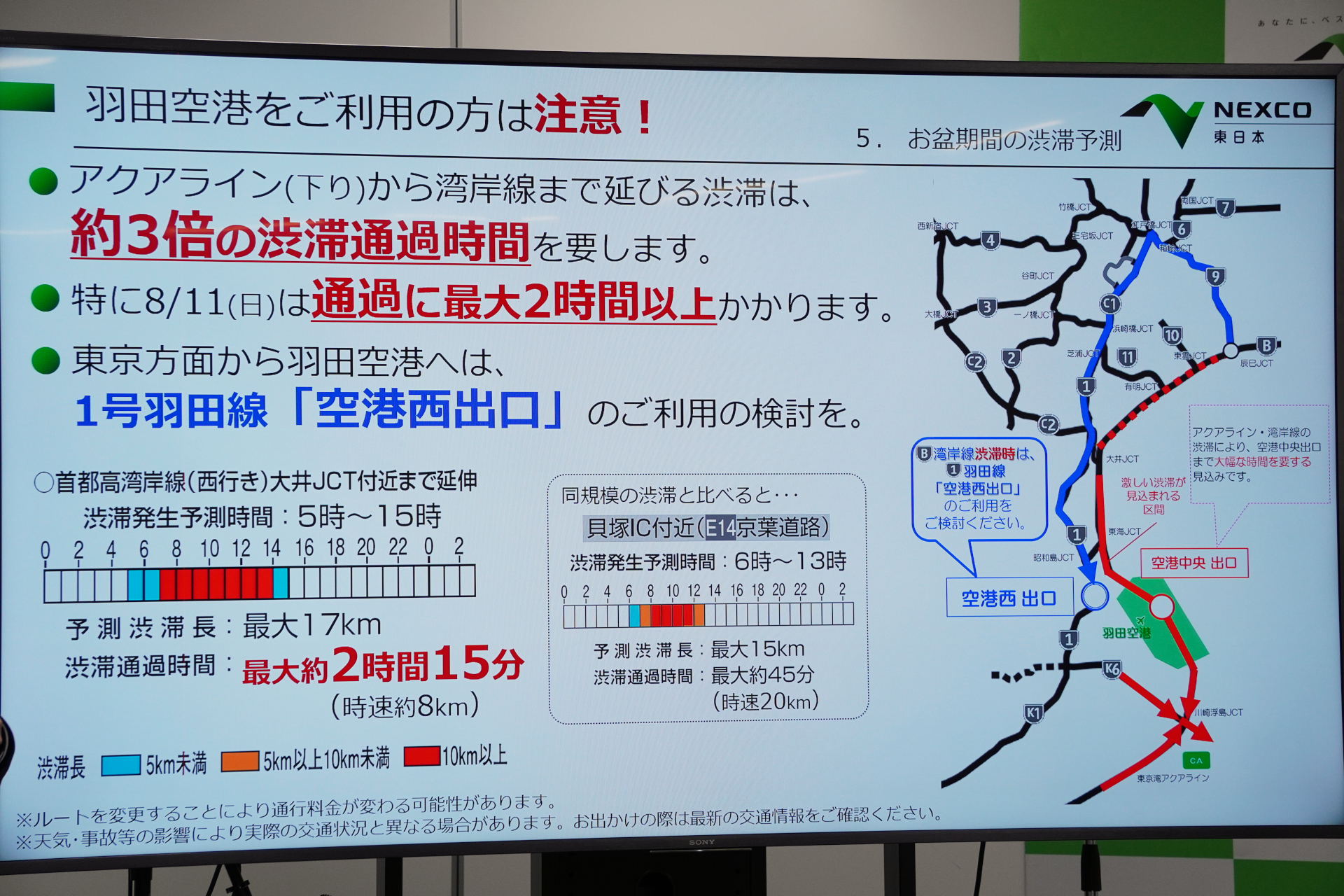 アクアライン～湾岸線の渋滞は、同規模の渋滞よりも通過に時間がかかるので注意
