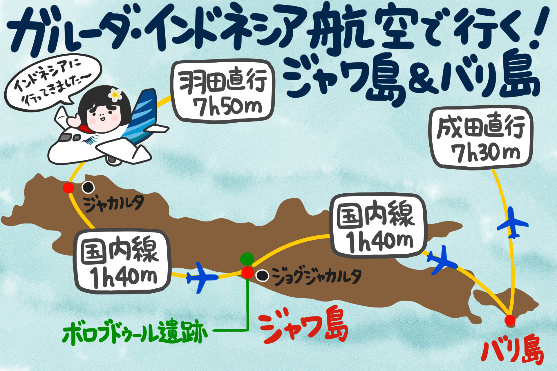 ガルーダ・インドネシア航空でインドネシアに行ってきました