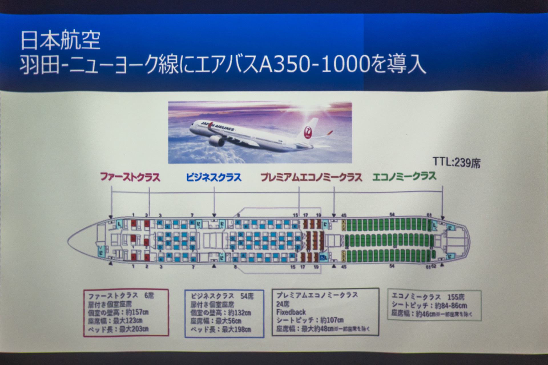アメリカン航空とJALのニューヨーク線機材について
