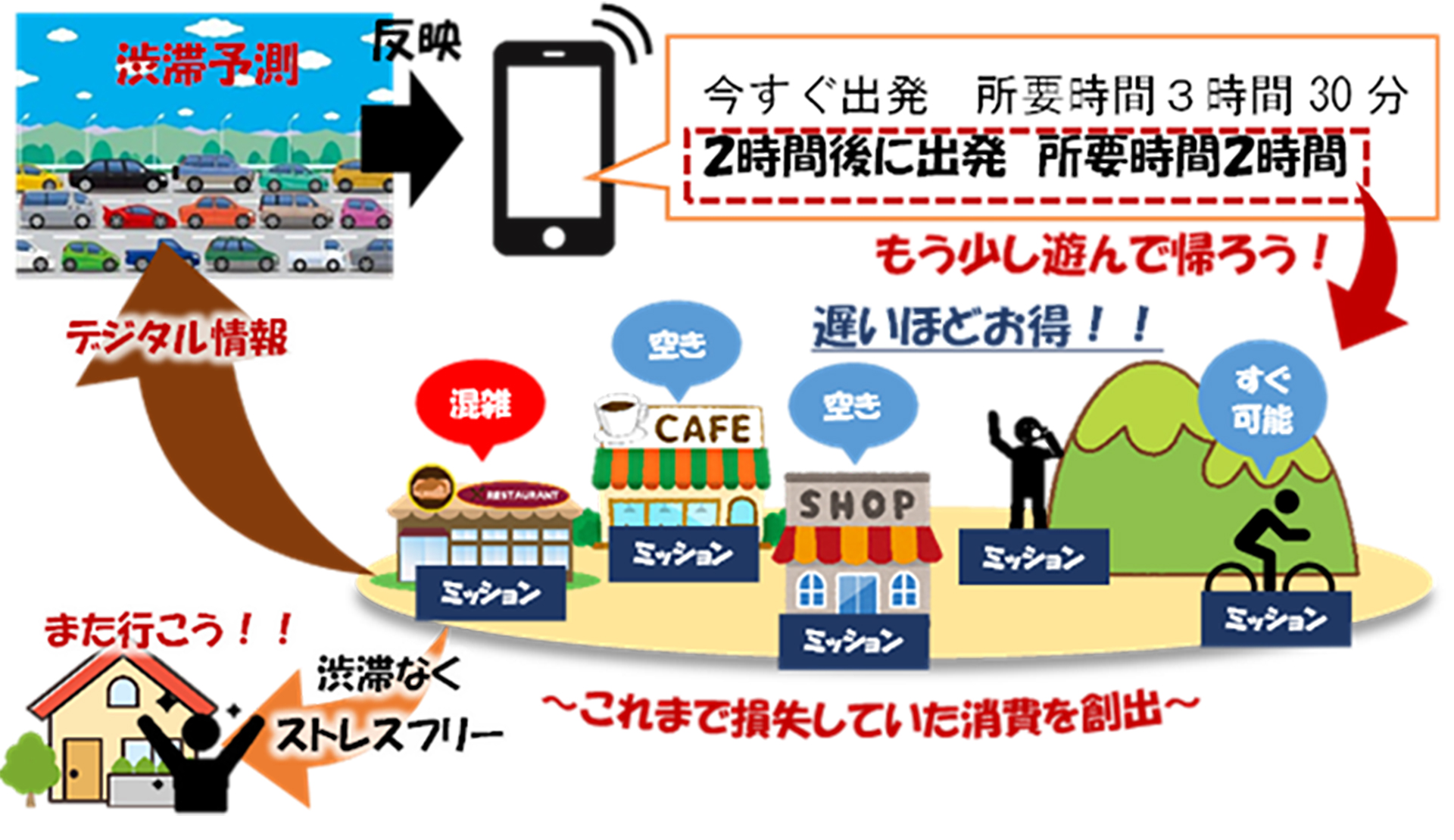 「スイスイ旅山梨版」を使用した実証実験