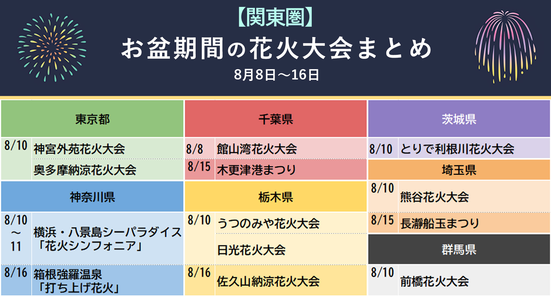8月8日～16日の関東圏の花火大会まとめ