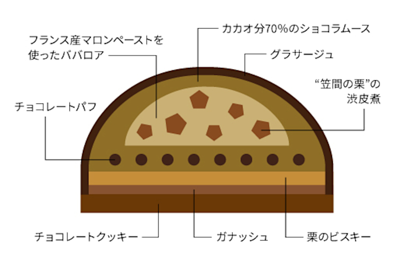 ケーキの断面図