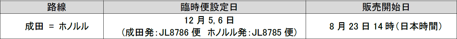 ホノルル線の臨時便設定日