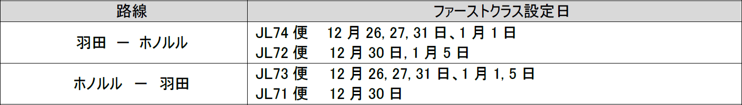 ホノルル線のファーストクラス設定日