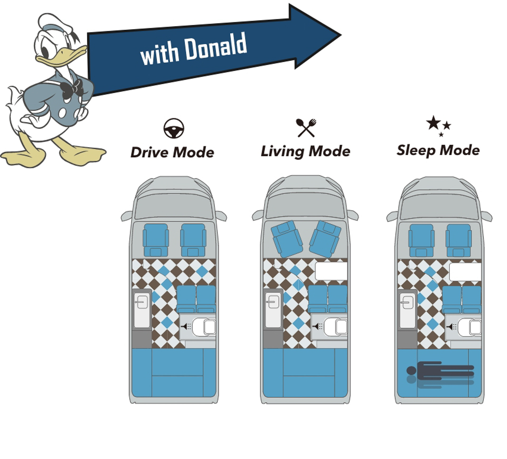 ドナルドダックをイメージした内装「with Donard」