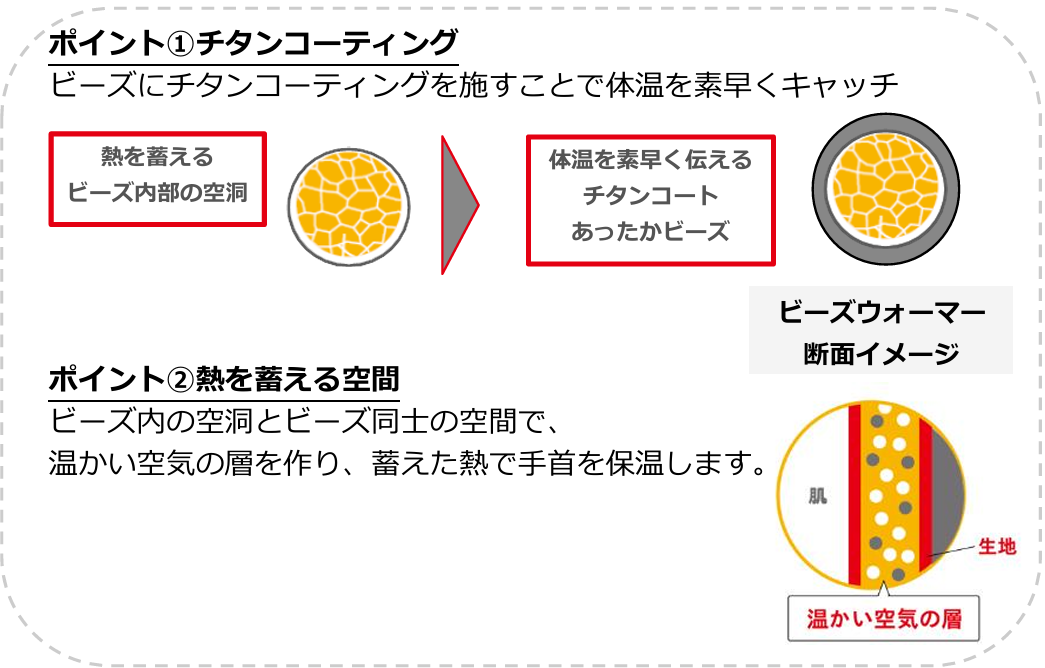チタンコートあったかビーズを配合