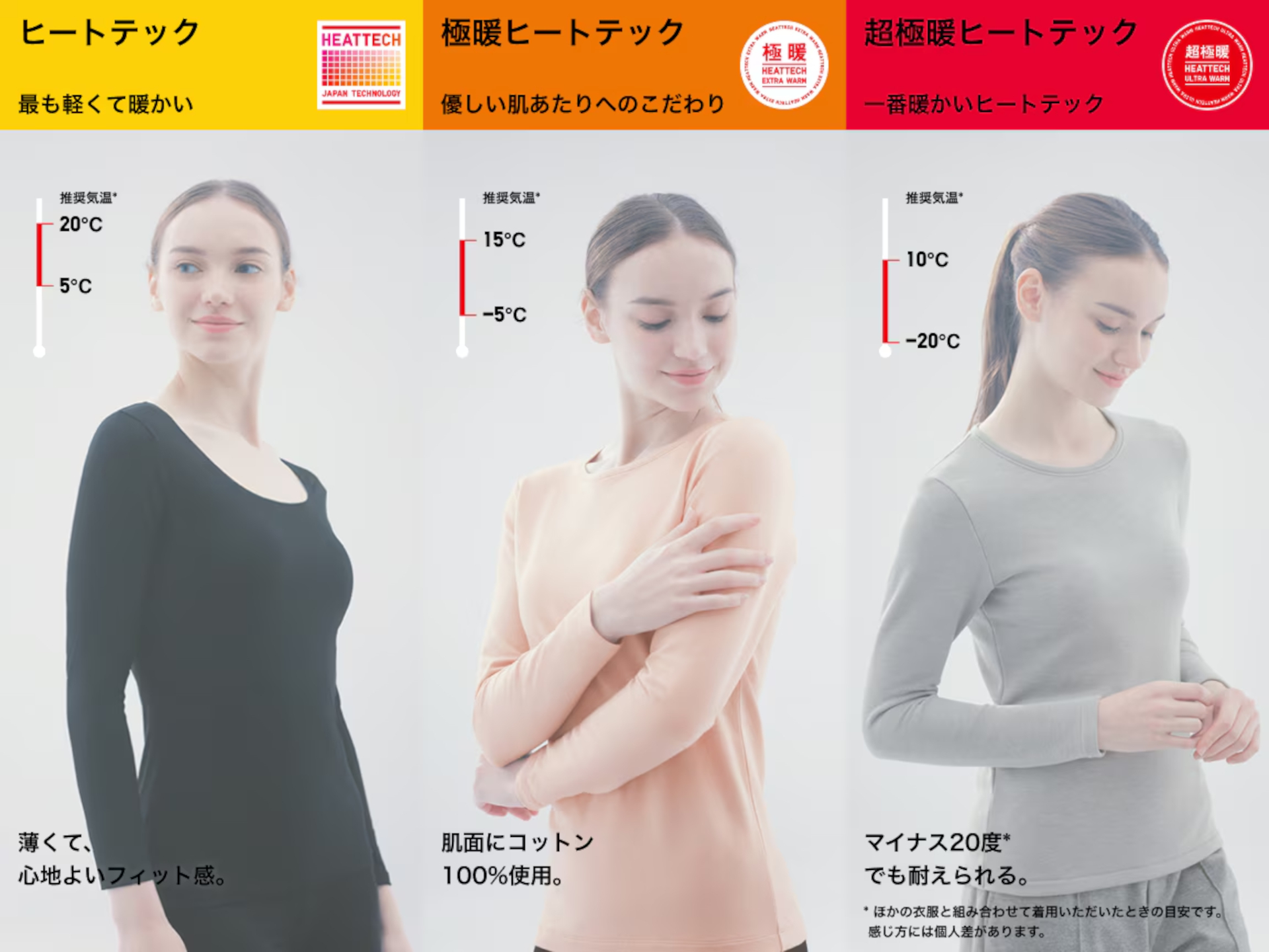 ヒートテックシリーズは、暖かさのレベル別に全3タイプある