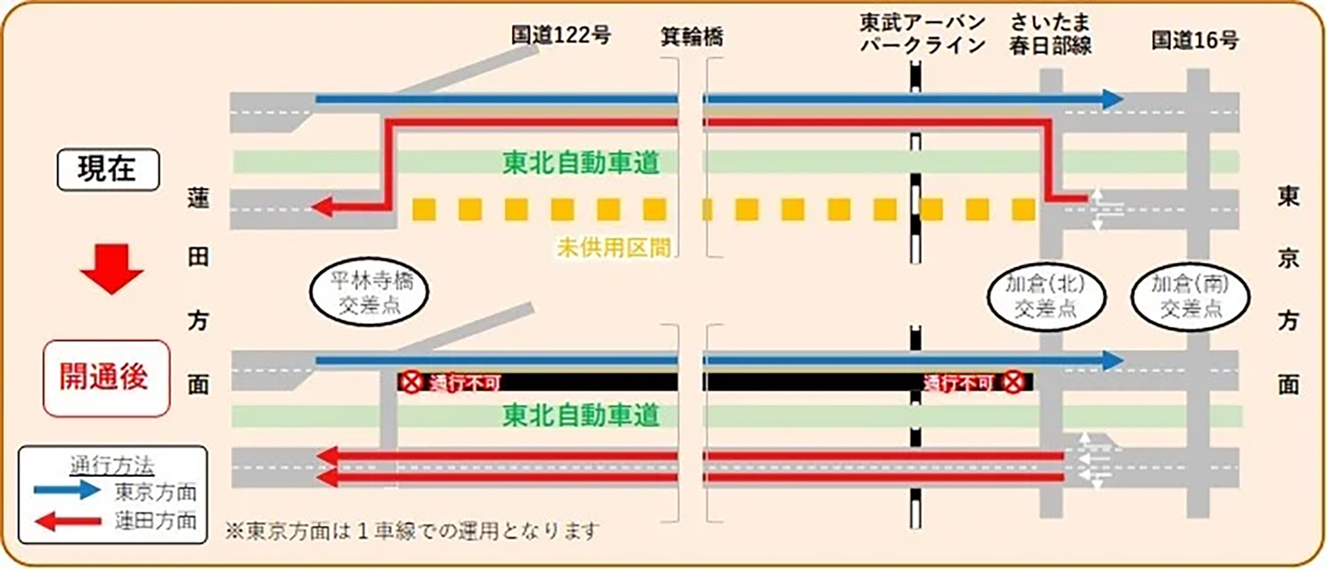 加倉交差点～平林寺橋交差点まで蓮田方面へ2車線での供用を開始