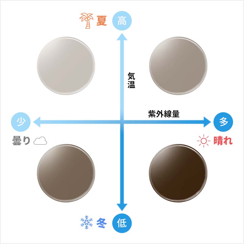 濃度変化のイメージ