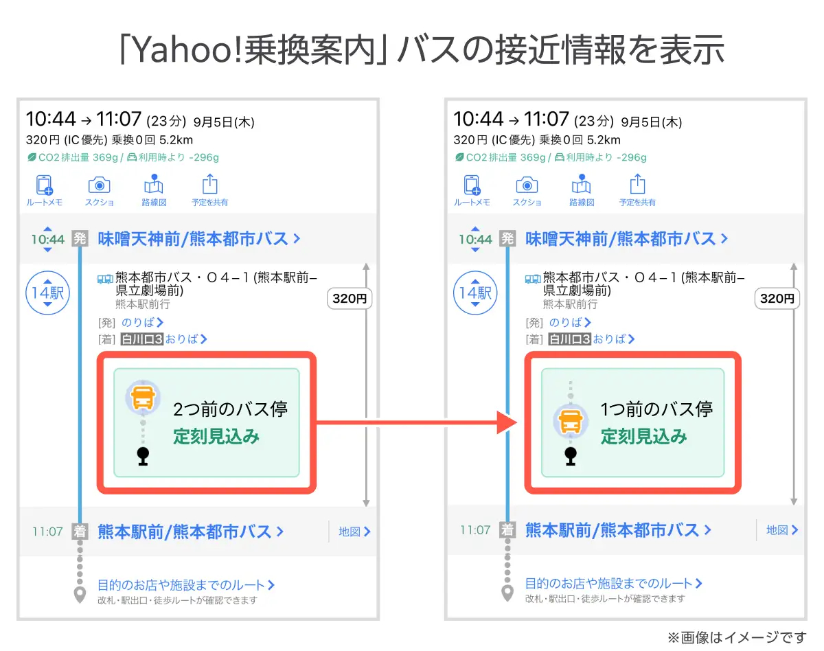 接近情報の表示例