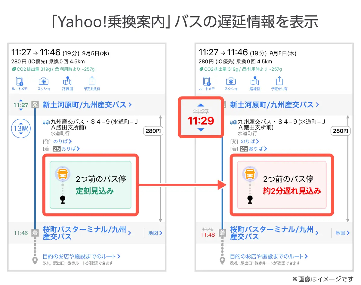 遅延情報の表示例