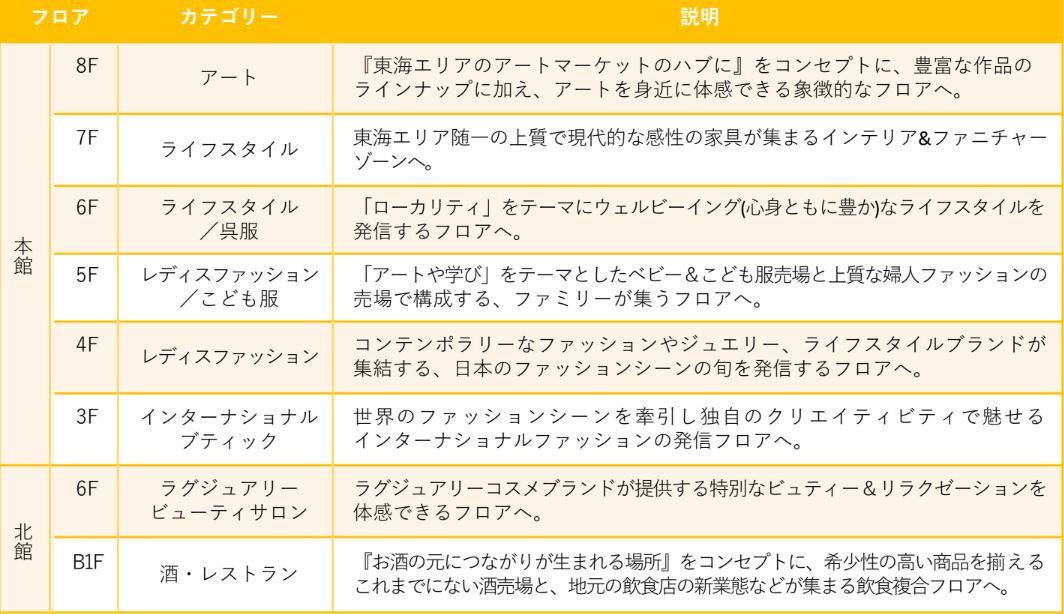 リニューアル概要