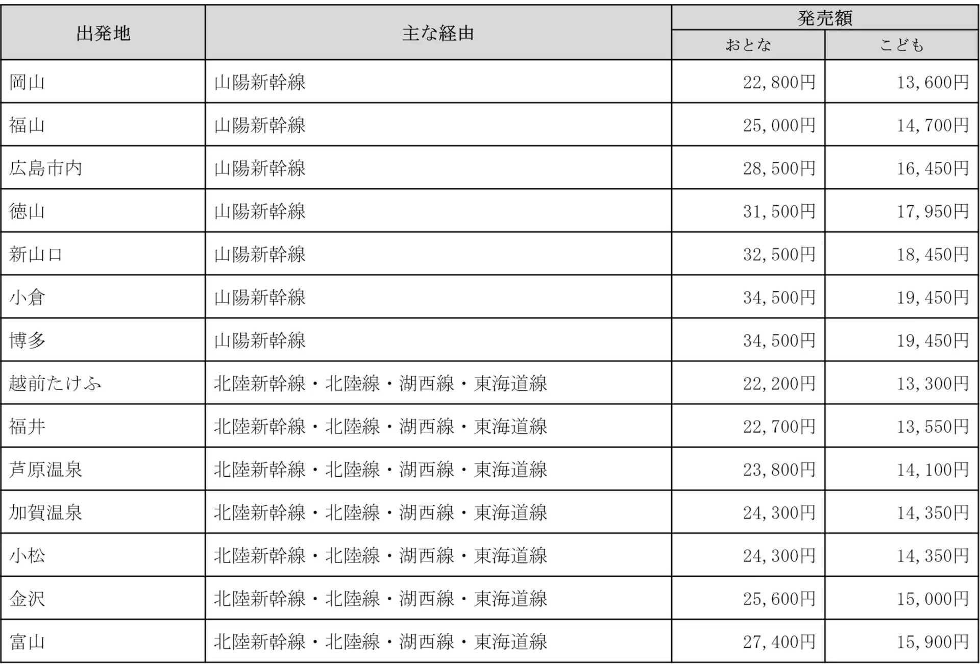 ユニバーサル・スタジオ・ジャパン スーパーきっぷ 1人あたりの料金