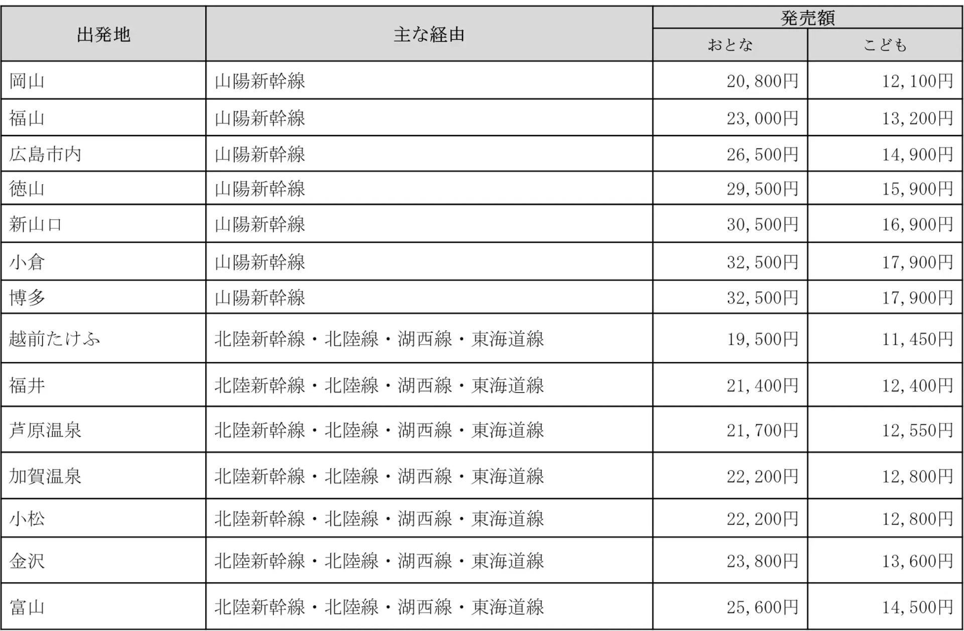 ユニバーサル・スタジオ・ジャパンきっぷ 1人あたりの料金