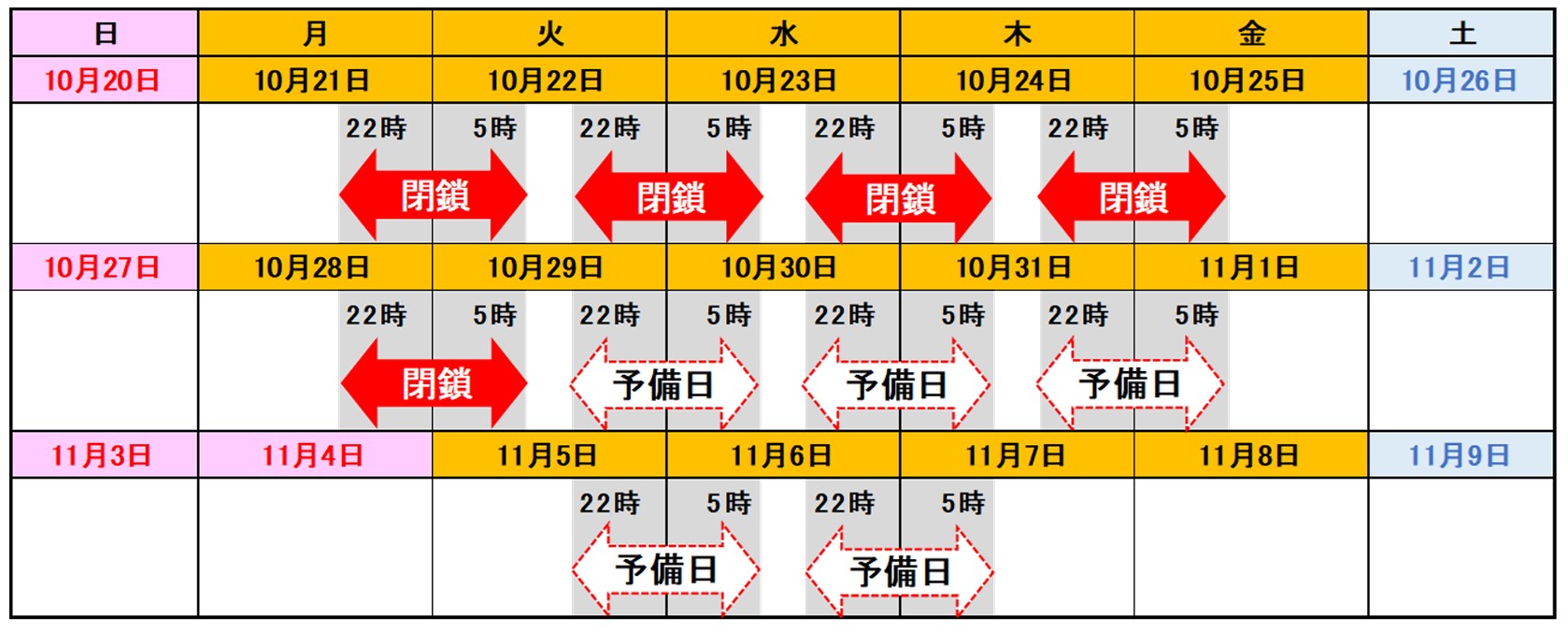 通行止め時間帯