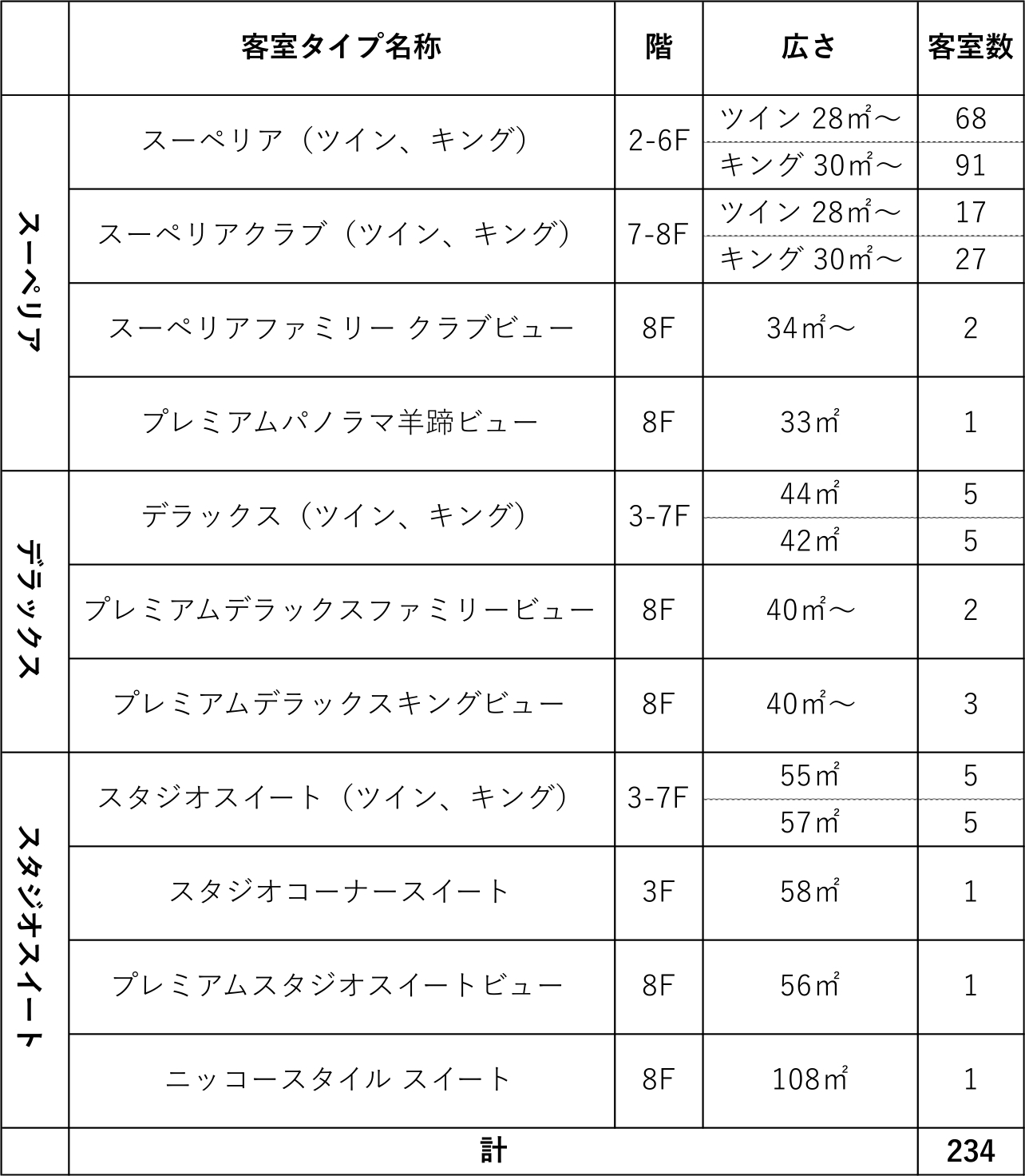 客室タイプ一覧