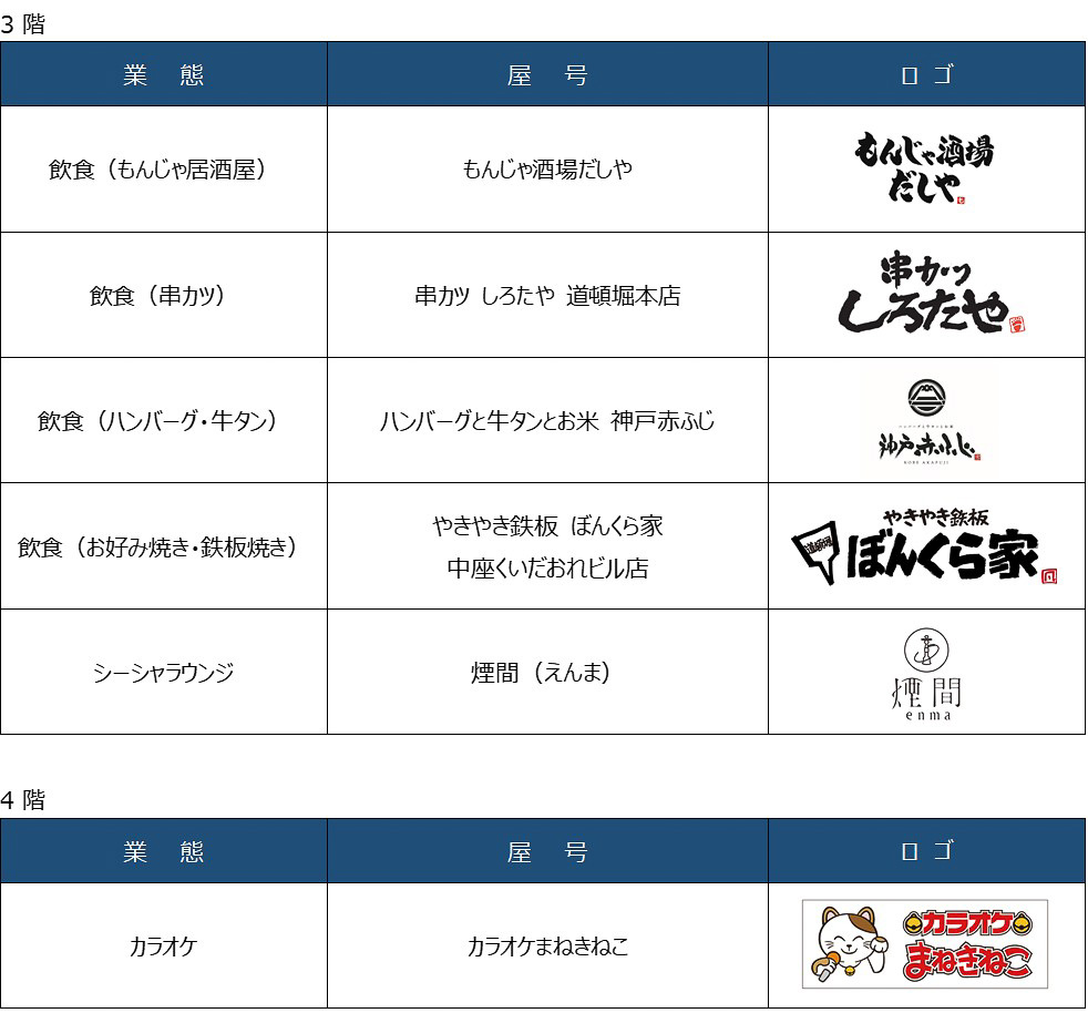 入居するテナント。1～4階はほぼ確定