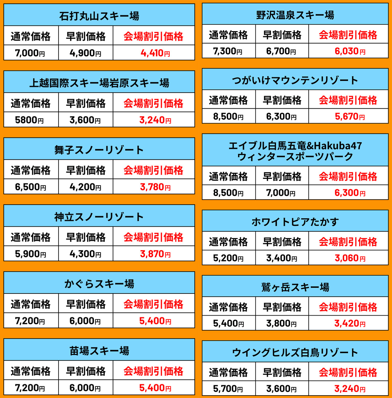 割引きになる早割リフト券の例
