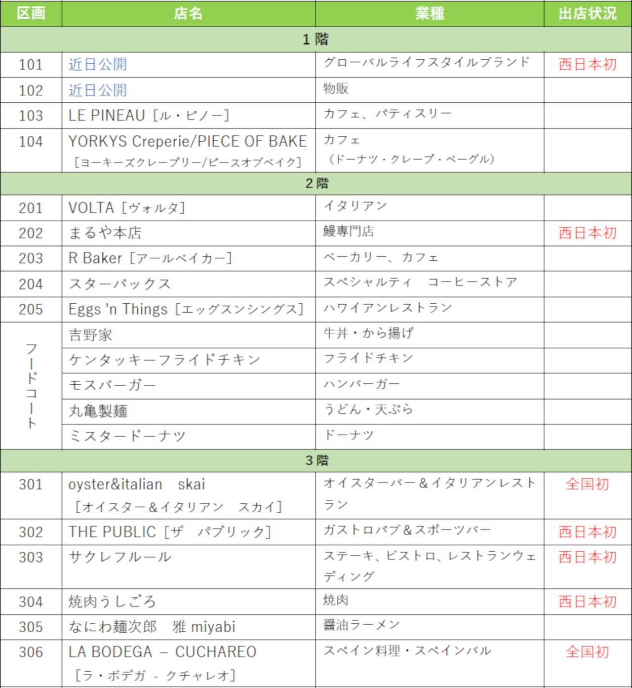 「うめきたグリーンプレイス」出店店舗一覧（2024年10月18日時点）