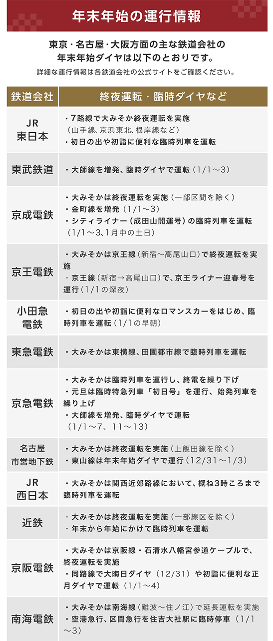 主な鉄道の終夜運転・臨時ダイヤ