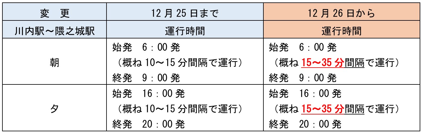 12月31日までの代行バスの運転計画