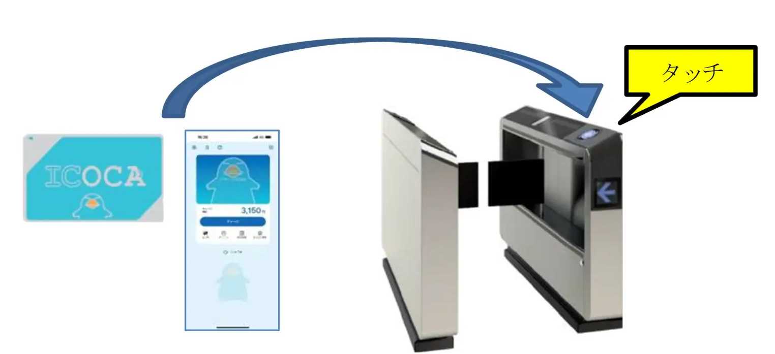 導入に合わせて各駅にIC改札機を整備