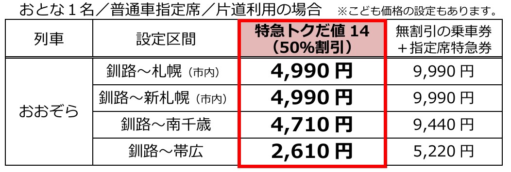 設定区間・発売額