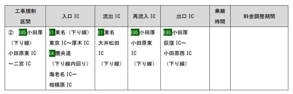 5月10日～8月3日に実施する料金調整