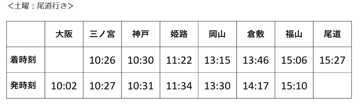 運行ダイヤ（土曜・尾道行き）