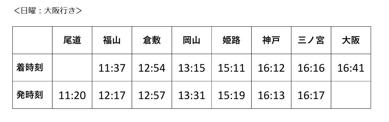 運行ダイヤ（日曜・大阪行き）