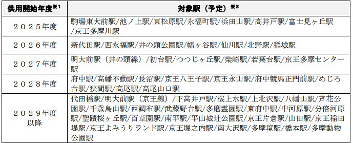 京王線と井の頭線のホームドア整備予定を公開
