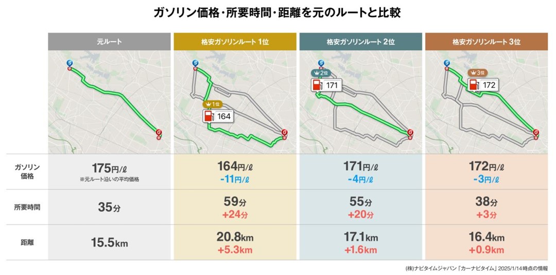 ルート比較の例