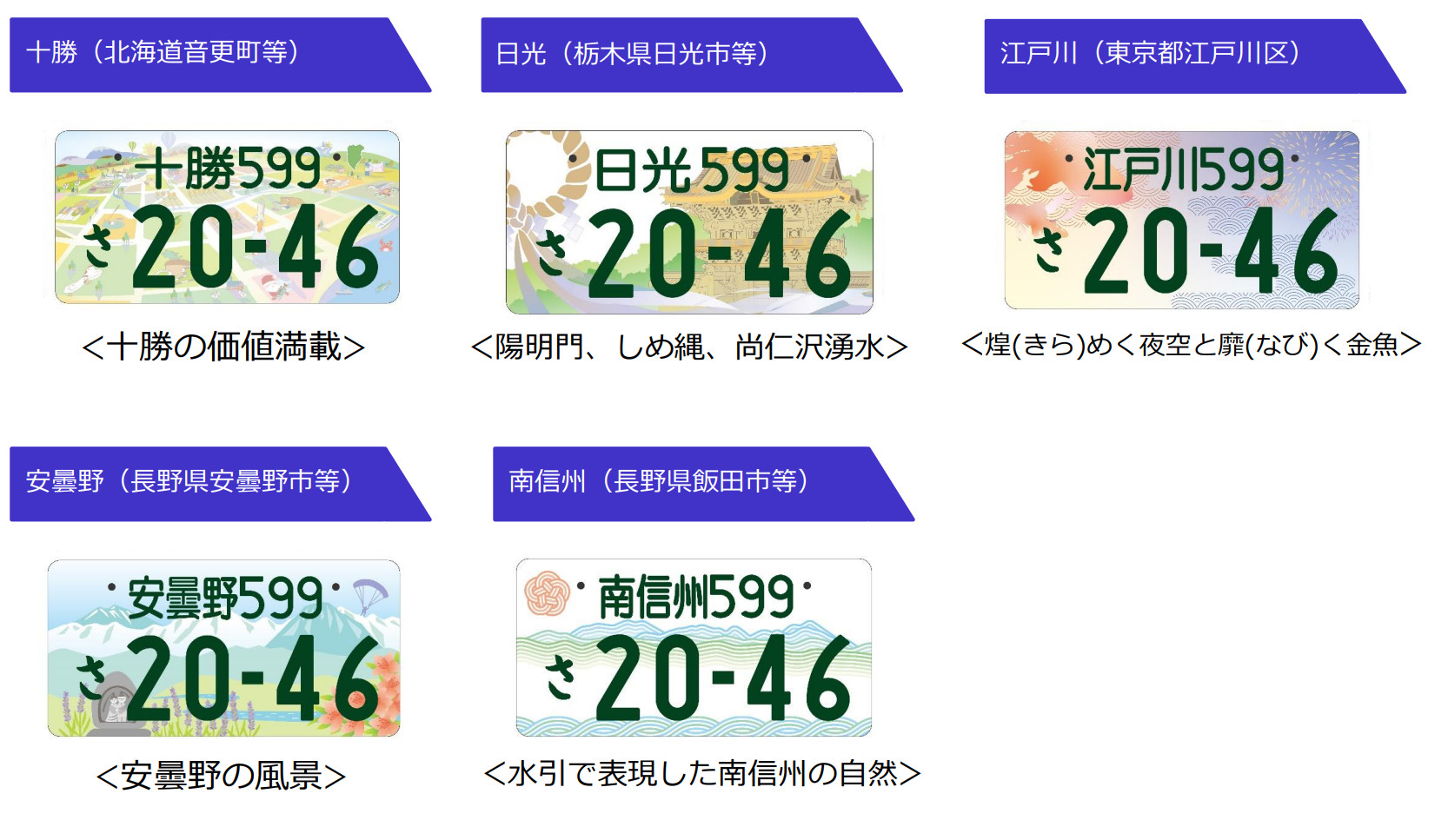 国土交通省が新たなご当地ナンバープレートのデザインを発表